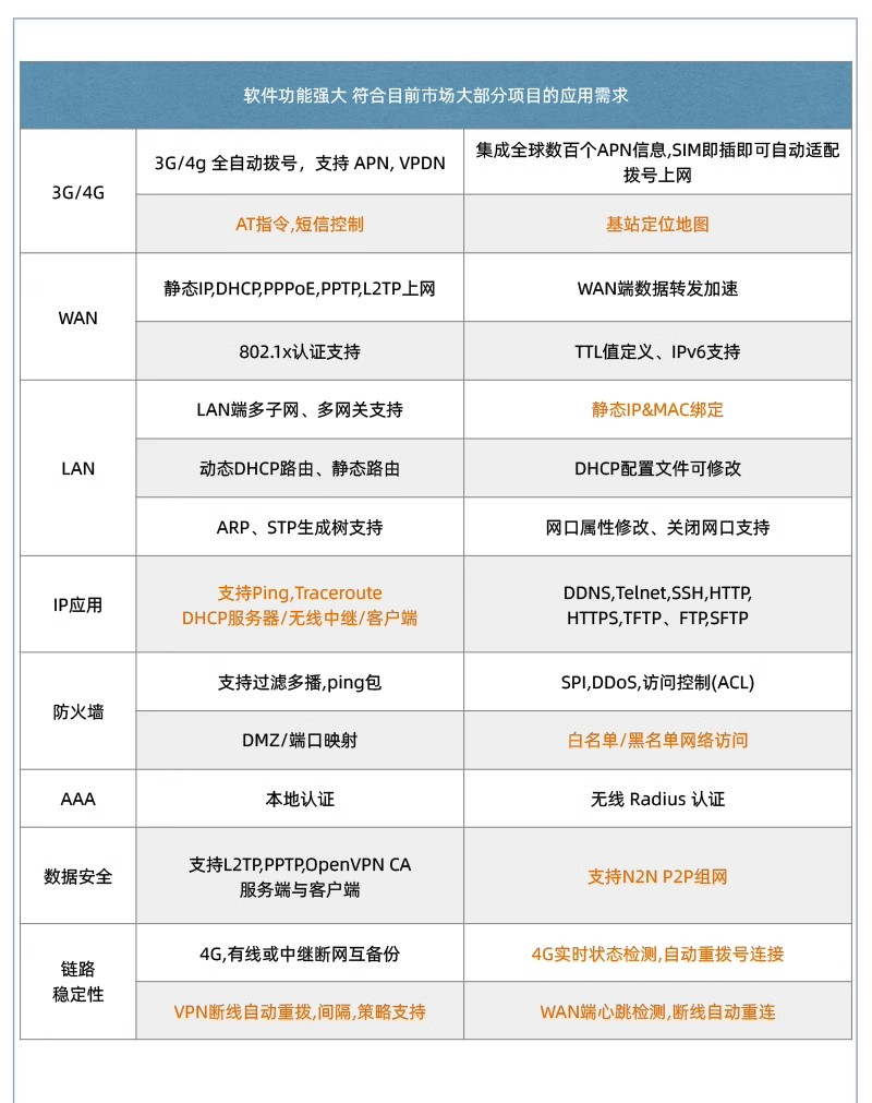 4G工业路由器R422 (图5)