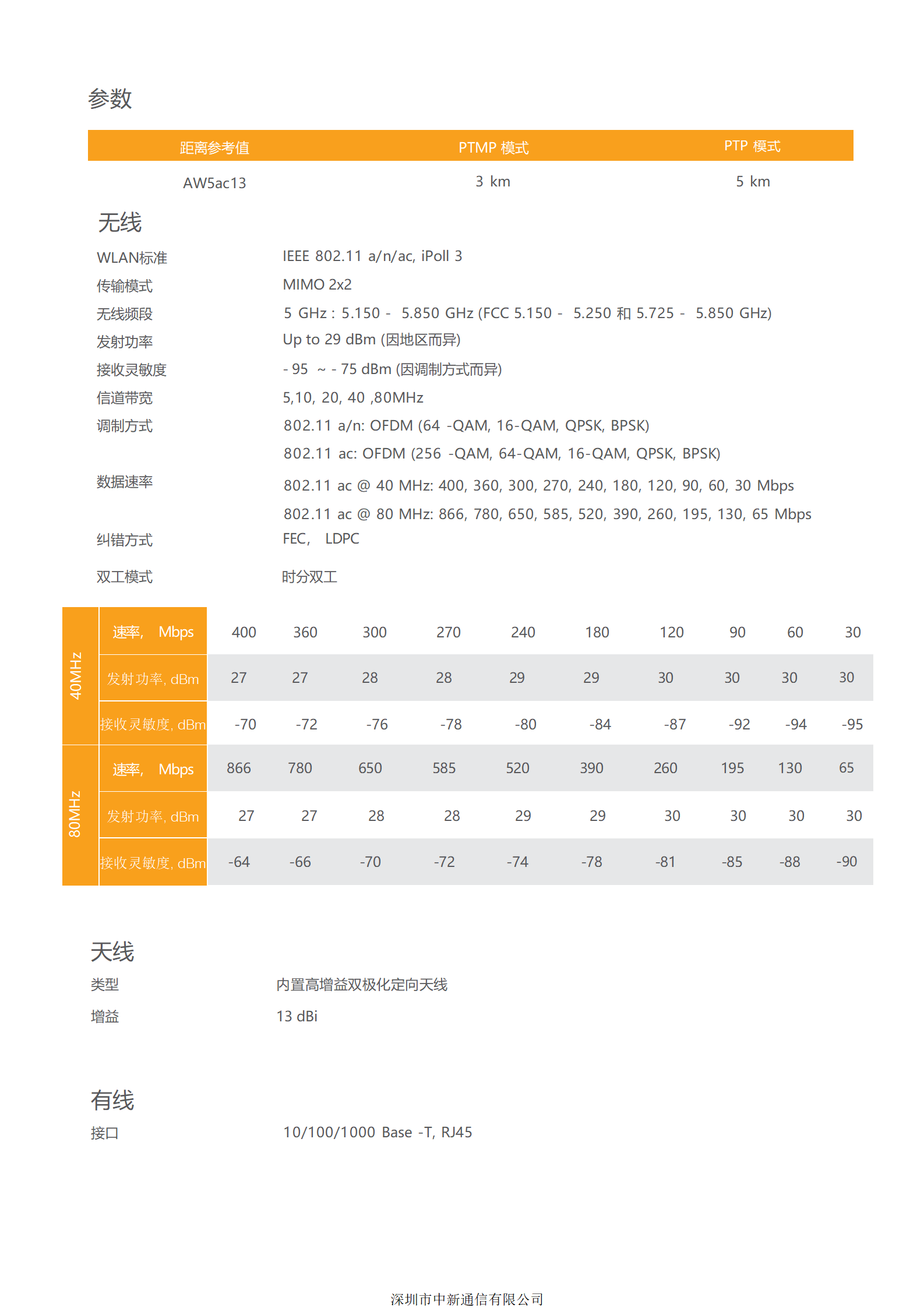 AW5ac13 Outdoor Wireless Device(图3)