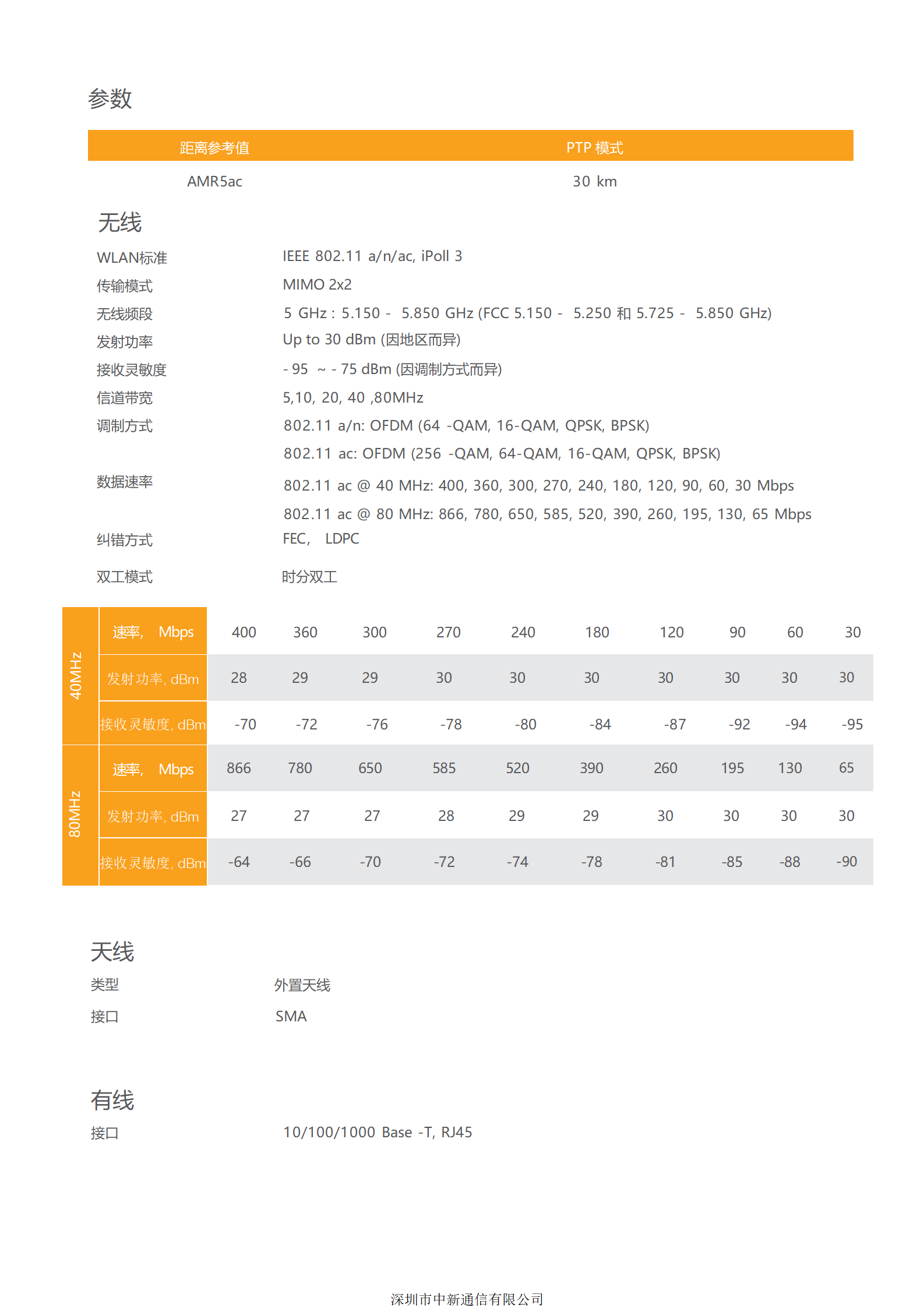 AMR5ac IP67防护的5GHz基站  (图3)